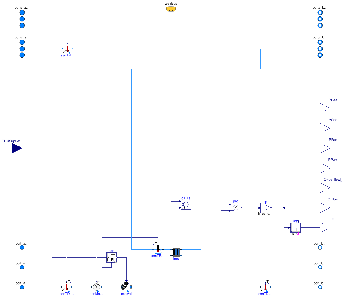 Buildings.DHC.ETS.Cooling.Indirect