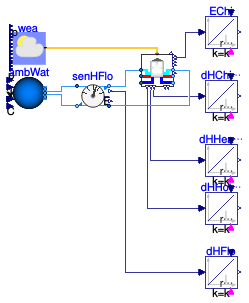 Buildings.DHC.Examples.Combined.ETSHeatRecoveryHeatPump_BuildingTimeSeries.WithDHW