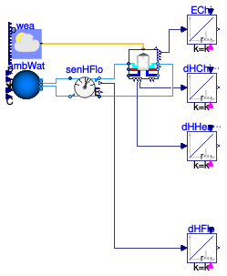 Buildings.DHC.Examples.Combined.ETSHeatRecoveryHeatPump_BuildingTimeSeries.WithoutDHW