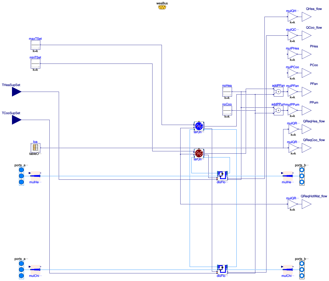 Buildings.DHC.Examples.Combined.ETSHeatRecoveryHeatPump_BuildingTimeSeries.BaseClasses.BuildingTimeSeries