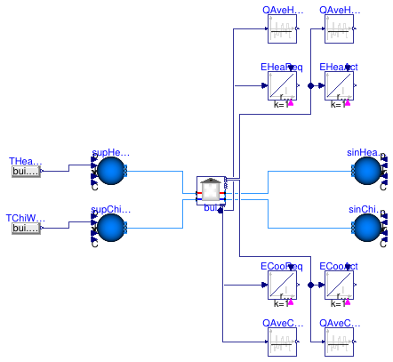 Buildings.DHC.Loads.BaseClasses.Examples.CouplingTimeSeries