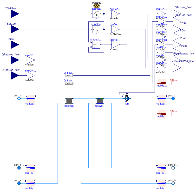 Buildings.DHC.Loads.BaseClasses.PartialFanCoil4Pipe