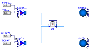 Buildings.DHC.Loads.BaseClasses.Examples.CouplingSpawnZ1