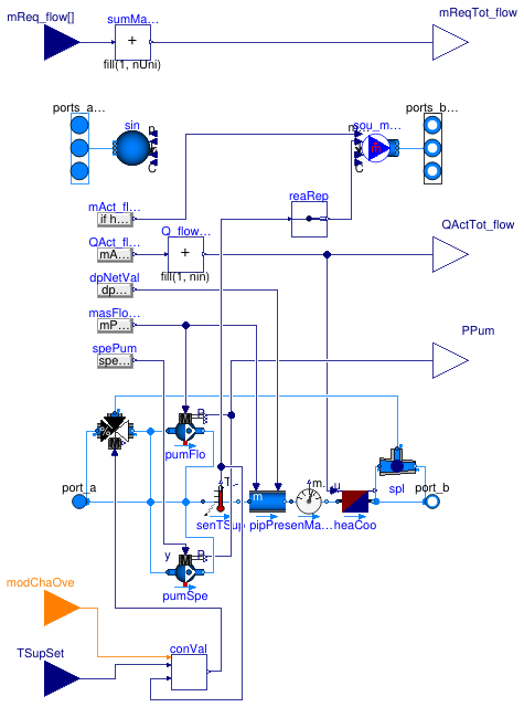 Buildings.DHC.Loads.BaseClasses.FlowDistribution