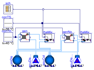 Buildings.DHC.Loads.HotWater.Examples.HeaterAndFixtureDirectHeatExchangerWithElectricHeat