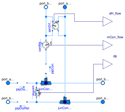 Buildings.DHC.Networks.BaseClasses.PartialConnection2Pipe