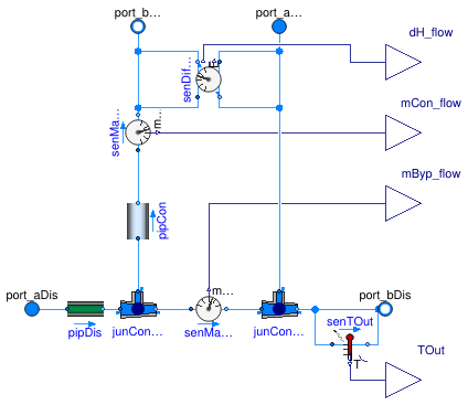 Buildings.DHC.Networks.Connections.Connection1Pipe_R