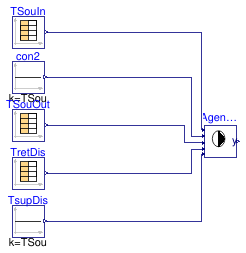 Buildings.DHC.Networks.Controls.Examples.AgentPump1PipeExample