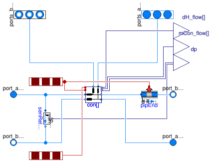 Buildings.DHC.Networks.Distribution2PipePlugFlow_v