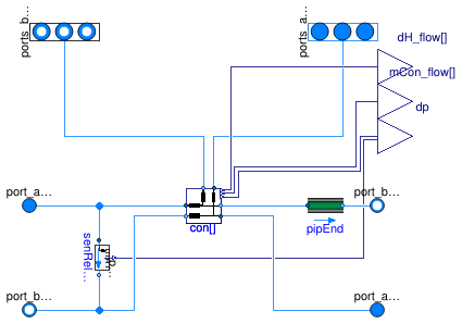 Buildings.DHC.Networks.Distribution2Pipe_R