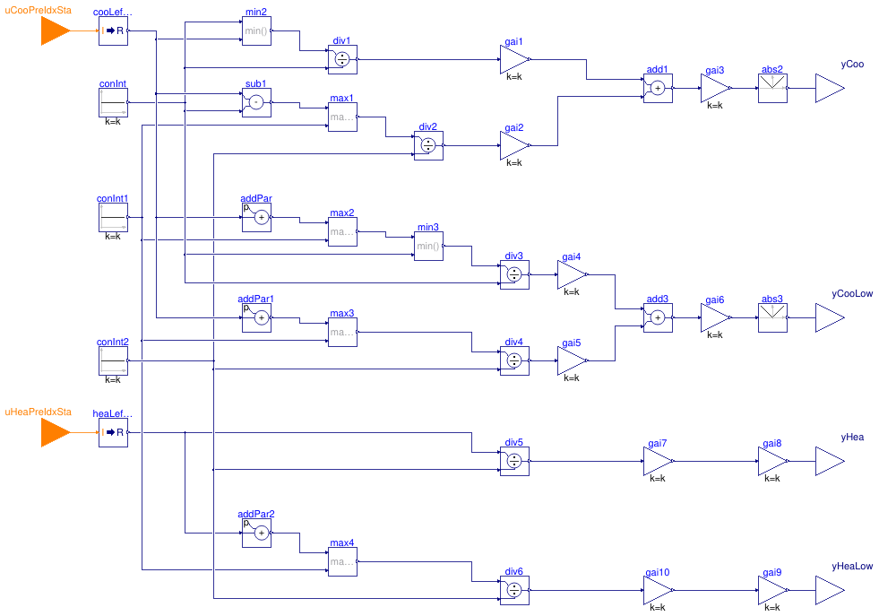 Buildings.DHC.Plants.Combined.Controls.BaseClasses.StagingCapacity