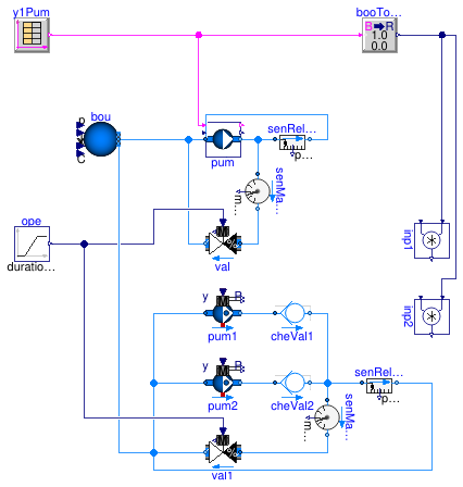 Buildings.DHC.Plants.Combined.Subsystems.Validation.BaseClasses.PartialMultiplePumps