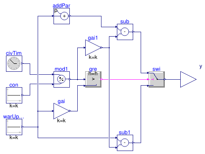 Buildings.DHC.Plants.Combined.Controls.BaseClasses.HoursToNextWarmup