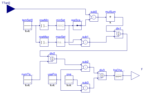 Buildings.DHC.Plants.Combined.Controls.BaseClasses.TankChargeFraction