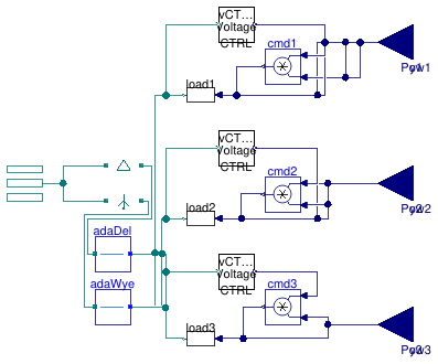 Buildings.Electrical.AC.ThreePhasesUnbalanced.Loads.Resistive