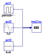 Buildings.Examples.ChillerPlant.DataCenter.BaseClasses.Controls.Examples.RequestCounter