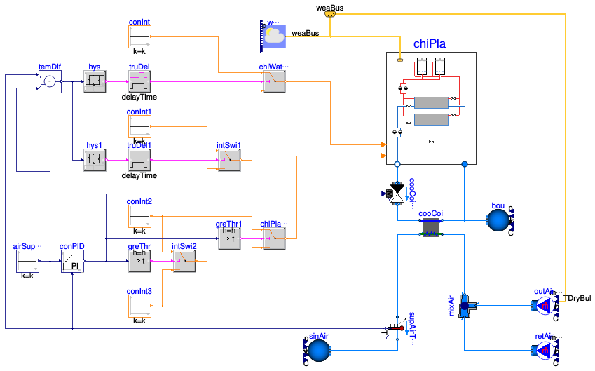 Buildings.Examples.ChillerPlant.Guideline36.ClosedLoop