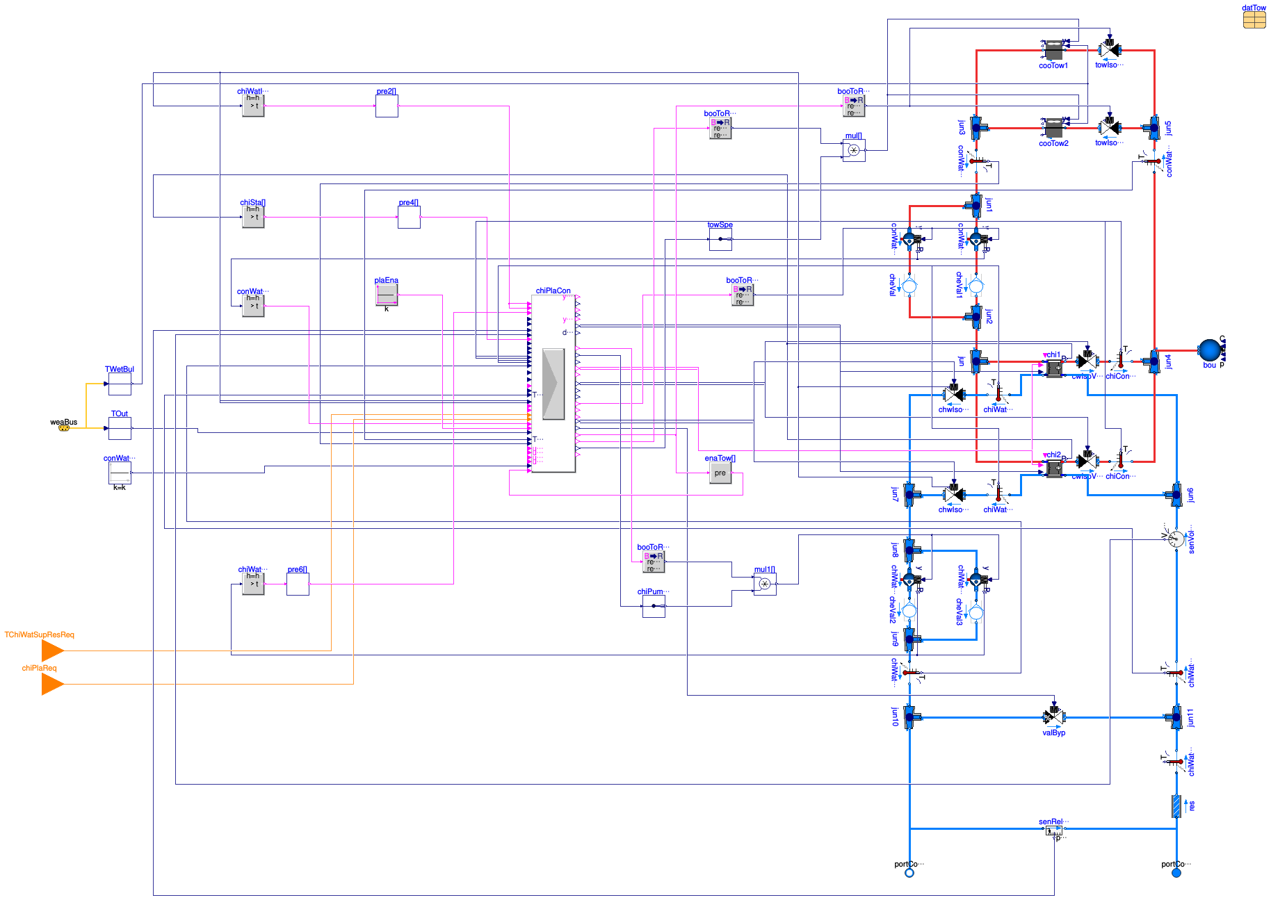 Buildings.Examples.ChillerPlant.Guideline36.BaseClasses.Guideline36
