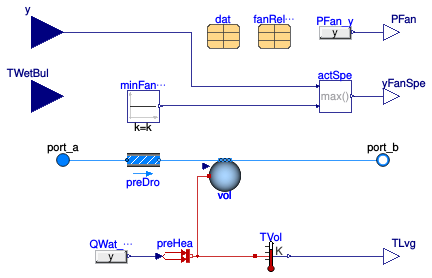 Buildings.Examples.ChillerPlant.Guideline36.BaseClasses.YorkCalc