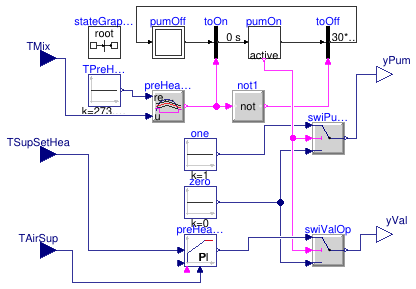 Buildings.Examples.DualFanDualDuct.Controls.PreHeatCoil