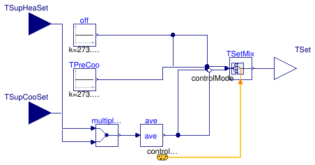 Buildings.Examples.DualFanDualDuct.Controls.MixedAirTemperatureSetpoint