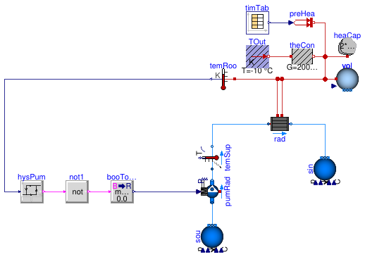 Buildings.Examples.Tutorial.Boiler.System2