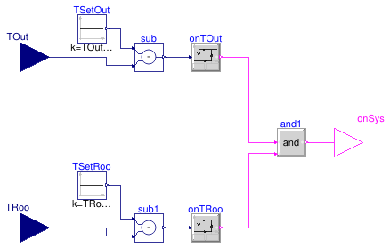 Buildings.Examples.Tutorial.CDL.Controls.SystemOnOff