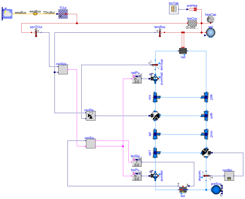 Buildings.Examples.Tutorial.CDL.System2