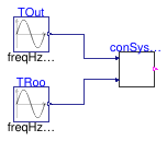 Buildings.Examples.Tutorial.CDL.Controls.Validation.SystemOnOff