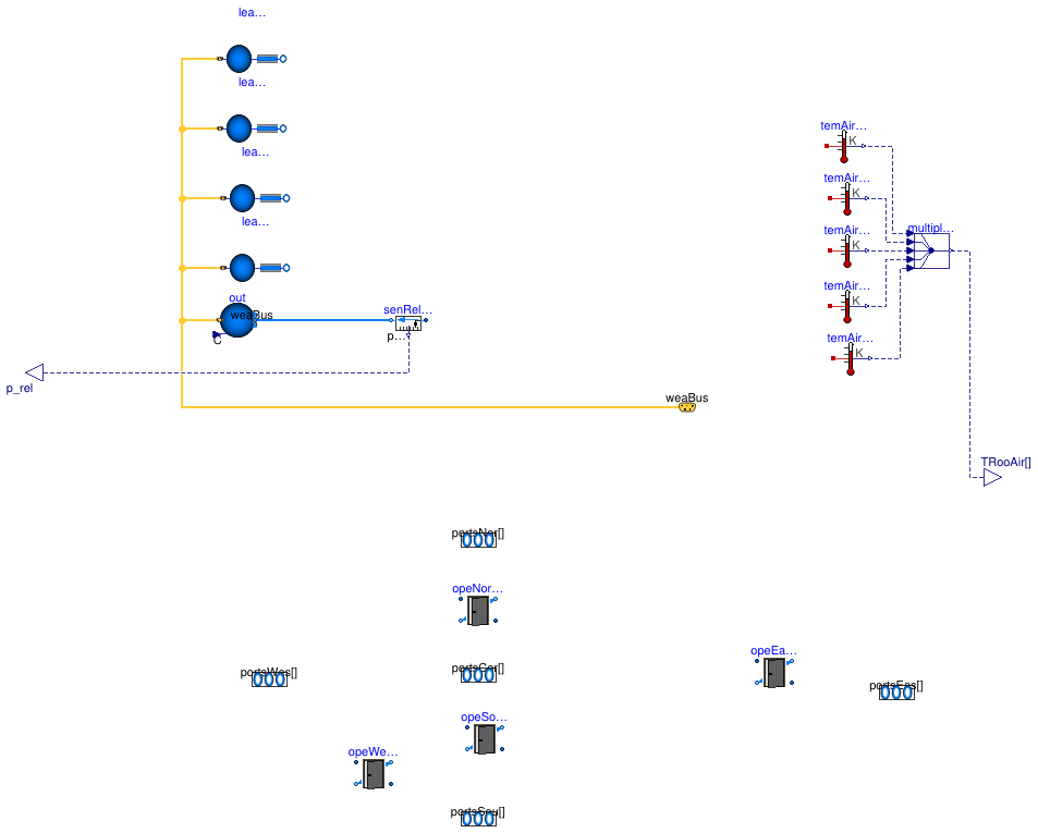 Buildings.Examples.VAVReheat.BaseClasses.PartialFloor