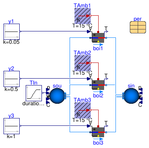 Buildings.Fluid.Boilers.Validation.BoilerTableEfficiencyCurves