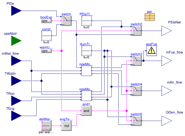 Buildings.Fluid.CHPs.BaseClasses.EnergyConversion