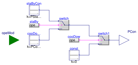 Buildings.Fluid.CHPs.BaseClasses.PowerConsumption