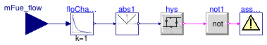 Buildings.Fluid.CHPs.BaseClasses.AssertFuelFlow