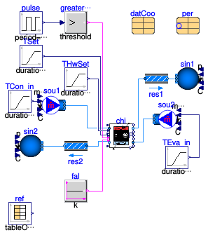 Buildings.Fluid.Chillers.ModularReversible.Validation.TableData2DLoadDep_HeatRecovery