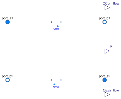 Buildings.Fluid.Chillers.BaseClasses.Carnot