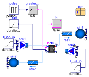 Buildings.Fluid.Chillers.Examples.ElectricEIR_HeatRecovery