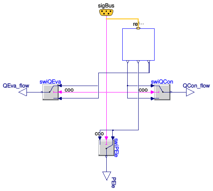 Buildings.Fluid.Chillers.ModularReversible.BaseClasses.RefrigerantCycleHeatRecovery