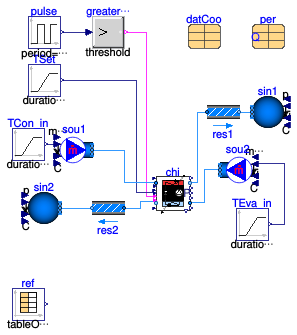 Buildings.Fluid.Chillers.ModularReversible.Validation.TableData2DLoadDep