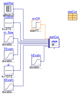 Buildings.Fluid.DXSystems.Cooling.BaseClasses.Examples.WetCoil