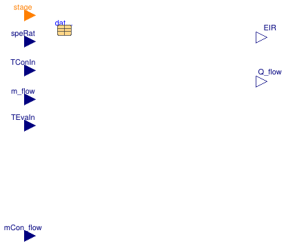 Buildings.Fluid.DXSystems.Cooling.BaseClasses.PartialCoilInterface