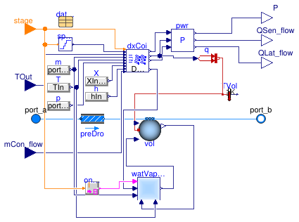 Buildings.Fluid.DXSystems.Cooling.AirSource.MultiStage