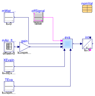 Buildings.Fluid.DXSystems.Cooling.BaseClasses.Examples.EvaporationFlowReversal