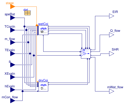 Buildings.Fluid.DXSystems.Cooling.BaseClasses.DXCooling