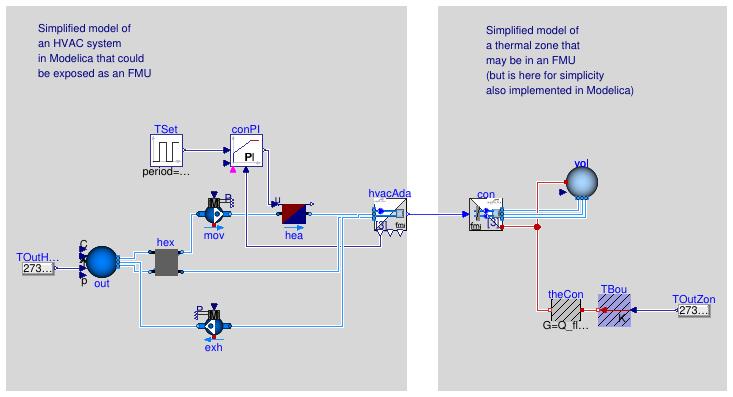 Buildings.Fluid.FMI.Adaptors.Examples.ThermalZoneHVACWithExhaust