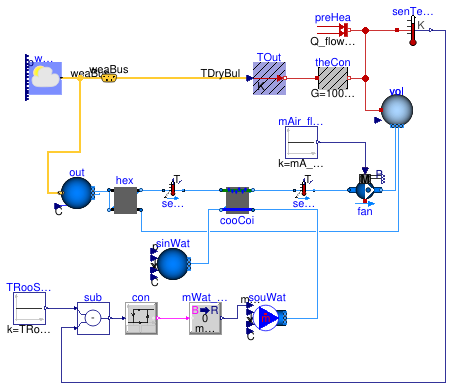 Buildings.Fluid.FMI.ExportContainers.Validation.RoomHVAC.BaseCase