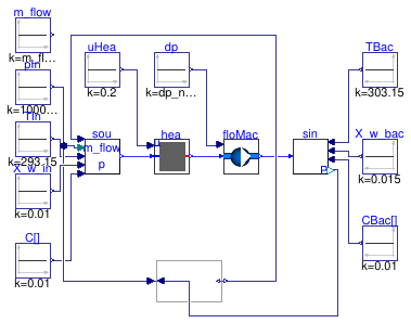 Buildings.Fluid.FMI.Validation.HeaterFanPressureDriven