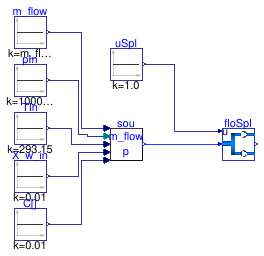 Buildings.Fluid.FMI.Validation.FlowSplitter_u