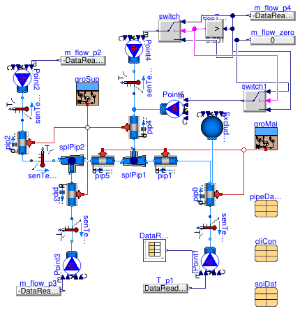 Buildings.Fluid.FixedResistances.BuriedPipes.Validation.GroundCouplingAIT