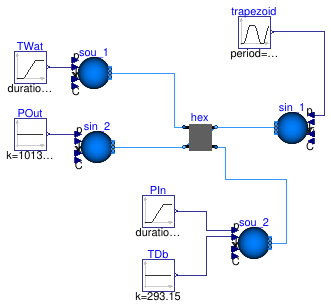 Buildings.Fluid.HeatExchangers.Validation.ConstantEffectiveness